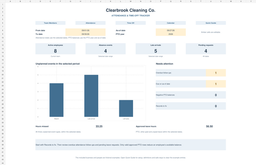 Attendance and time-off Excel dashboard with attendance totals, PTO alerts, and leave request counts