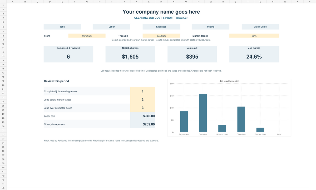 Cleaning job cost and profit tracker Excel dashboard showing completed jobs, charges, costs, margin, and profit by service
