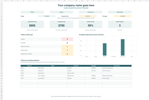 Client and quote follow-up Excel dashboard showing open quotes, accepted value, win rate, and follow-ups needing attention