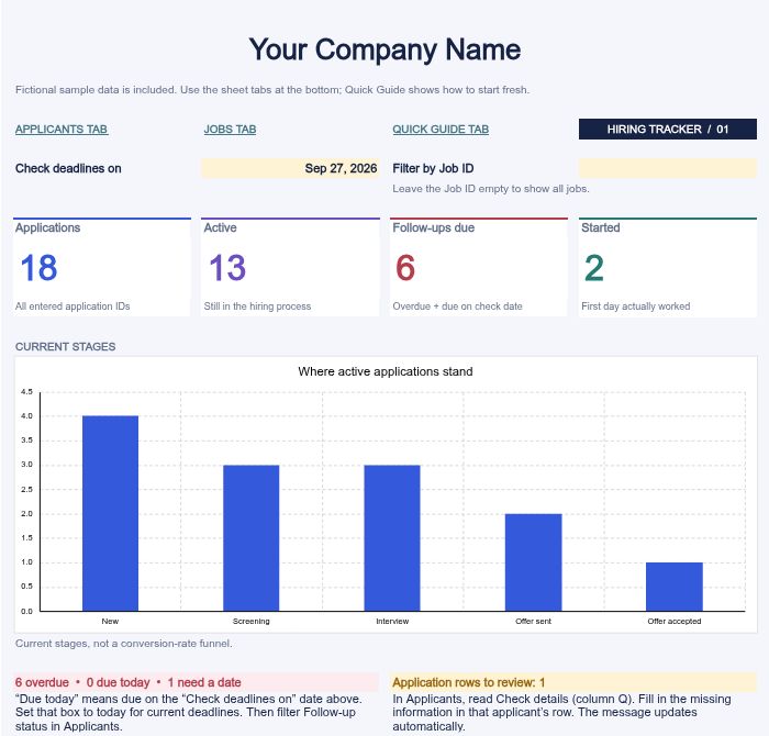 Hiring tracker Excel dashboard showing applications, active candidates, follow-ups, and hiring stages