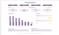 Small team training Excel dashboard showing task completion, overdue training, skills coverage, and review deadlines